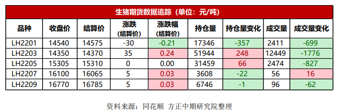 市场成交依旧低迷 生猪温和震荡