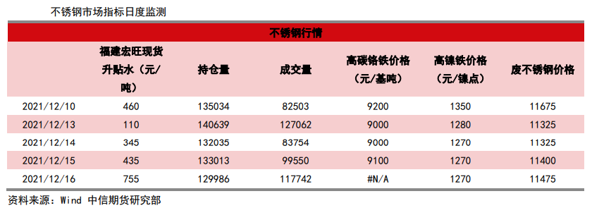 需求边际将向好 不锈钢底部已现