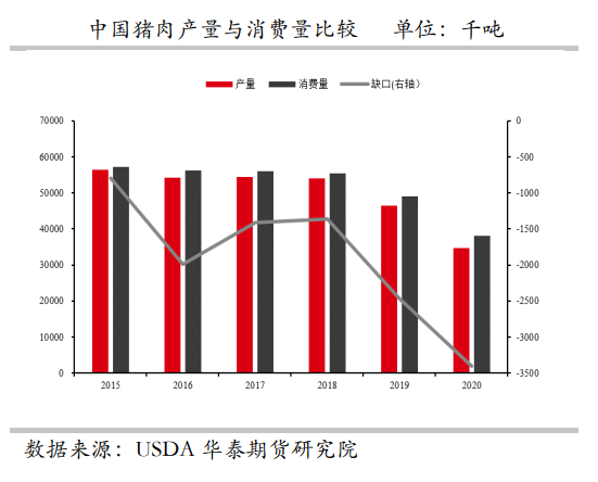 现货反弹或已经结束 生猪期价趋弱运行