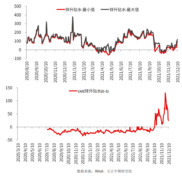 市场紧缺感仍强 沪锌震荡上行