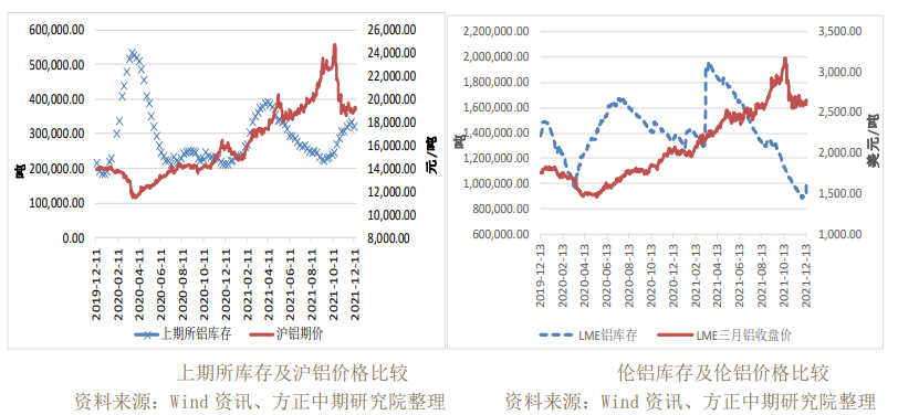 宏观消息带动下 沪铝震荡走强