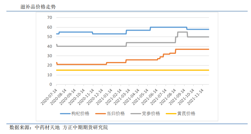 原料枣成本高企 红枣稳中趋强运行