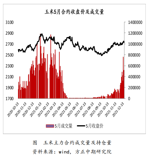 生猪回落拖累下 玉米震荡整理