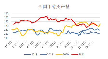 甲醇：需求好转存不确定性 关注装置变动