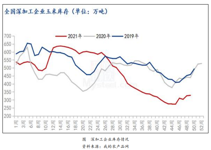 生猪回落拖累下 玉米震荡整理