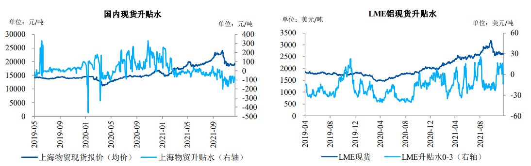 电解铝持续去库 提振铝价上行