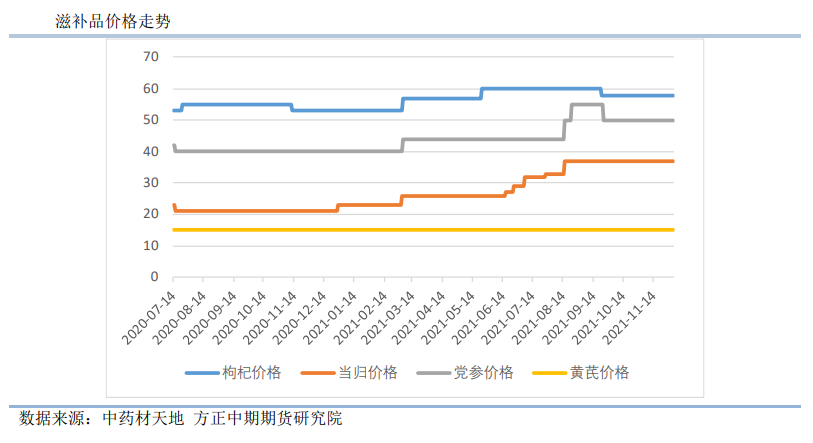 消费不及预期 红枣期价回落