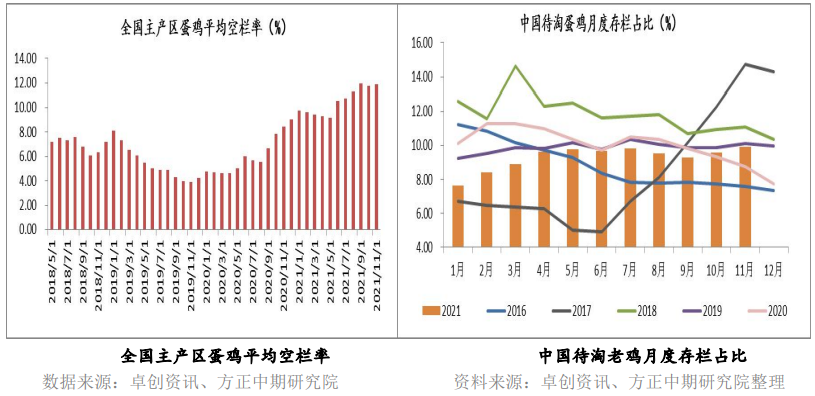 补苗积极性不高 鸡蛋震荡整理