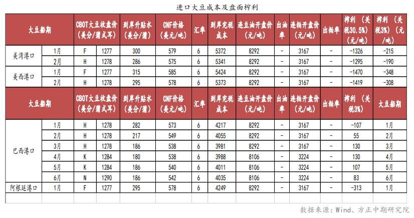 采购结束后需求有走弱预期 豆粕难现持续上扬