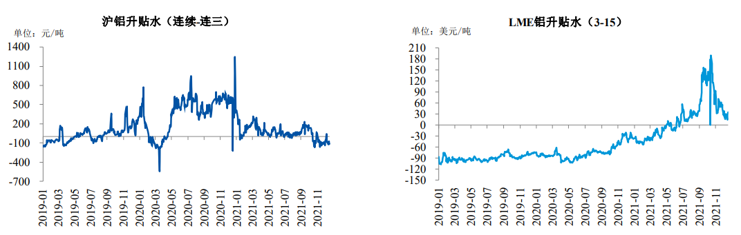 电解铝持续去库 提振铝价上行