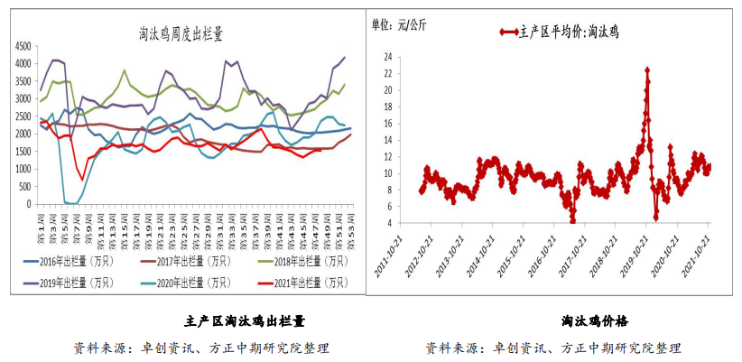 补苗积极性不高 鸡蛋震荡整理