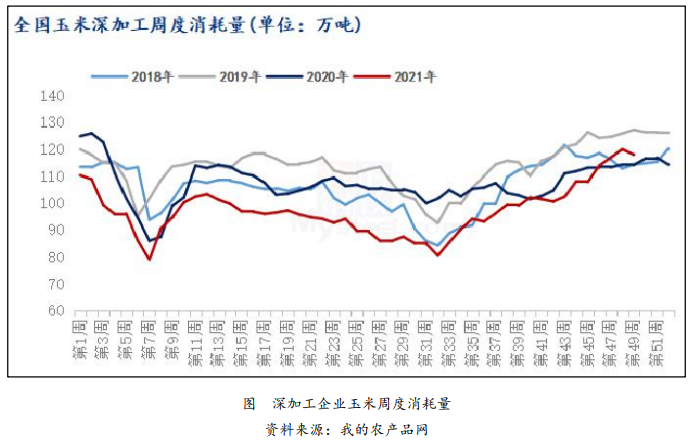 生猪回落拖累下 玉米震荡整理