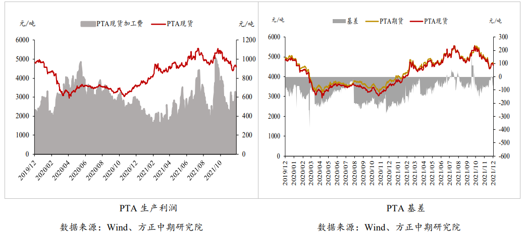 成本端支撑暂不强 PTA反弹受均线压制