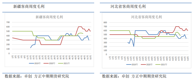 消费不及预期 红枣期价回落