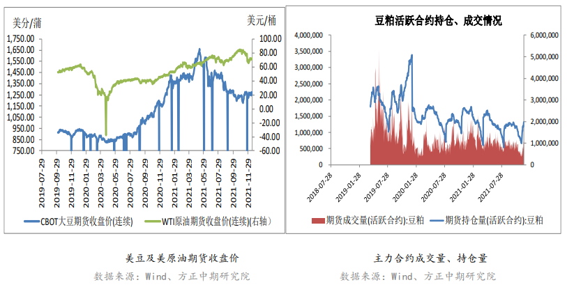 采购结束后需求有走弱预期 豆粕难现持续上扬