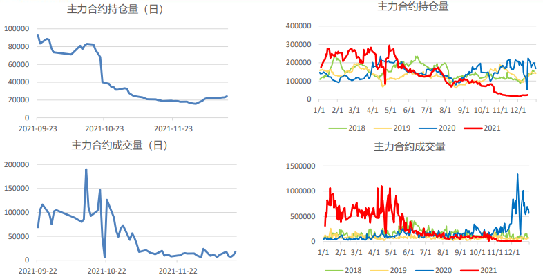 市场拉运积极性较差 动力煤反弹空间有限