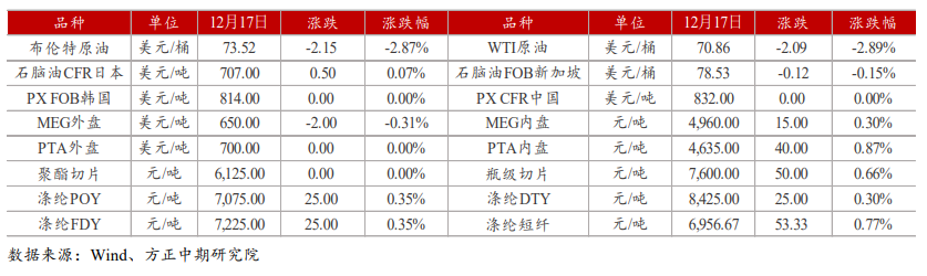 成本端支撑暂不强 PTA反弹受均线压制