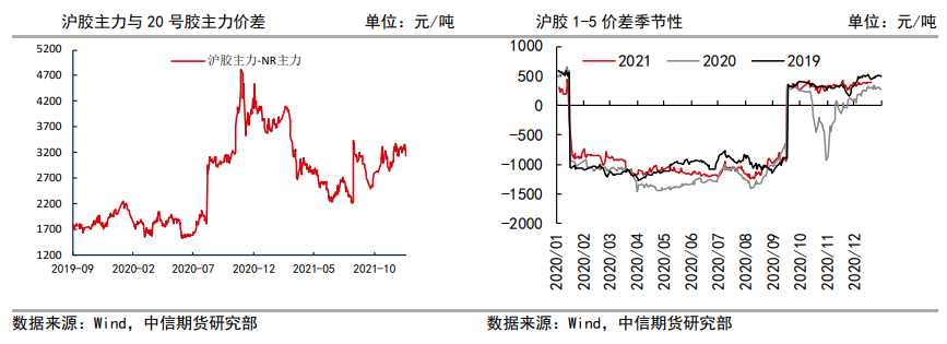 下游迎来开工季节性淡季 橡胶大幅下跌