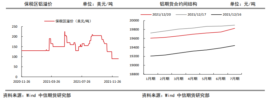 成本端仍未止跌 铝价回调