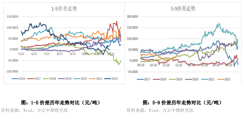 终端需求最悲观时刻已过 铁矿石进一步上行