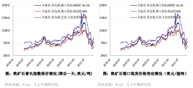 终端需求最悲观时刻已过 铁矿石进一步上行