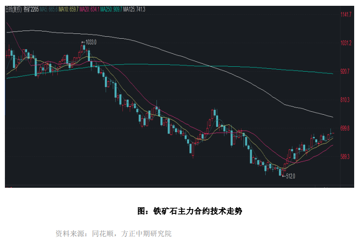 终端需求最悲观时刻已过 铁矿石进一步上行