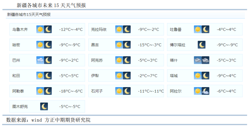 终端补货需求后移 红枣盘面回落