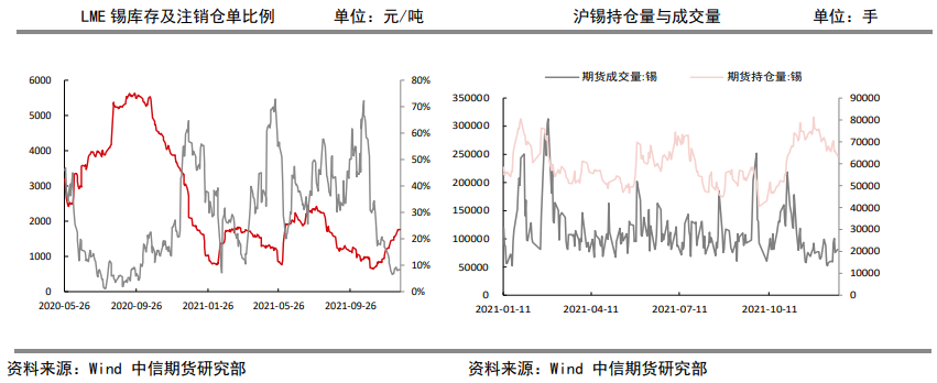 供需偏紧局面延续 锡价中长期将维持强势