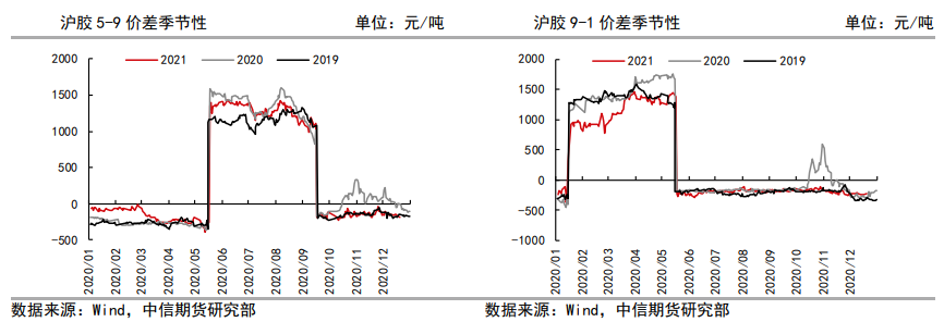 下游迎来开工季节性淡季 橡胶大幅下跌