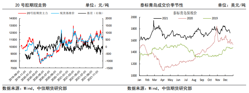 下游迎来开工季节性淡季 橡胶大幅下跌