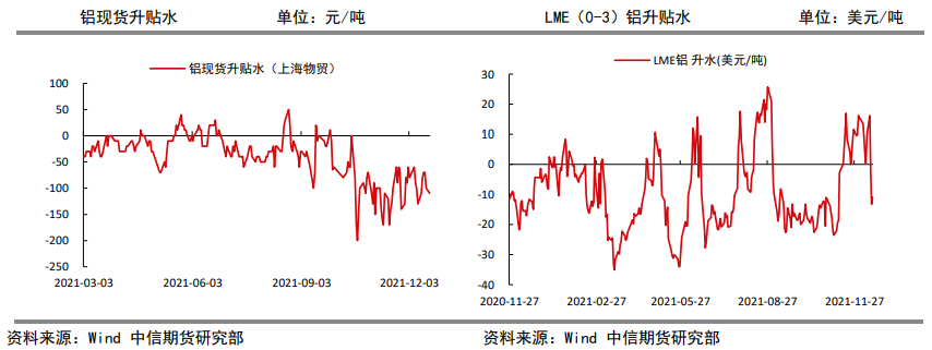 成本端仍未止跌 铝价回调