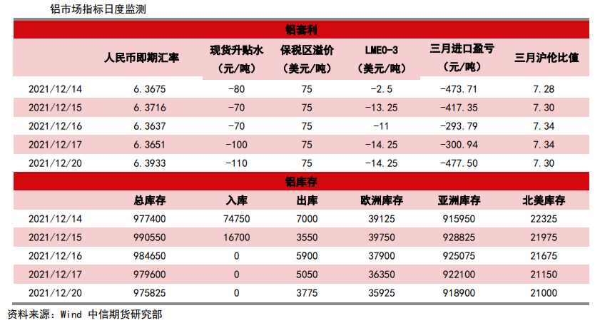 成本端仍未止跌 铝价回调