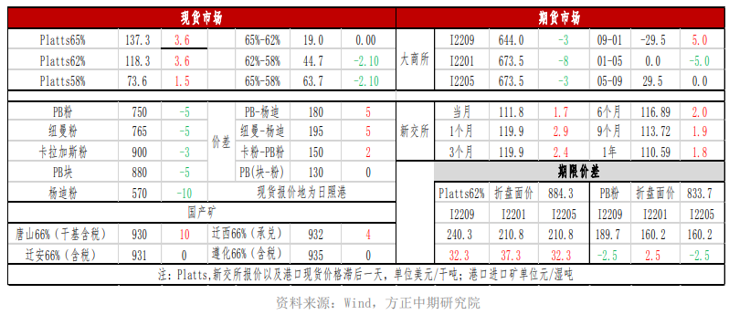 终端需求最悲观时刻已过 铁矿石进一步上行