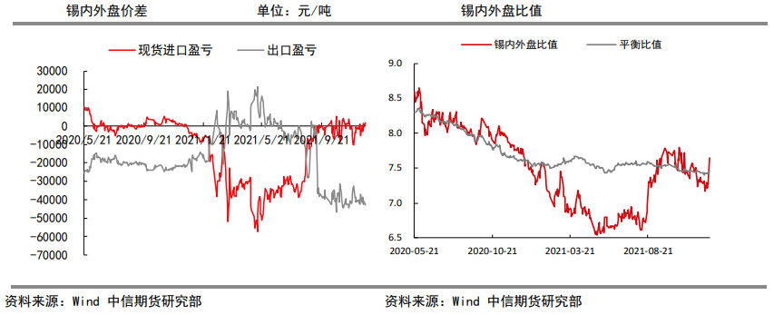 供需偏紧局面延续 锡价中长期将维持强势