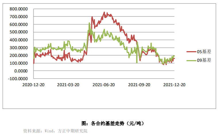 终端需求最悲观时刻已过 铁矿石进一步上行