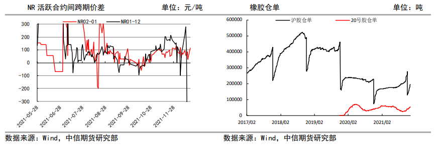 下游迎来开工季节性淡季 橡胶大幅下跌