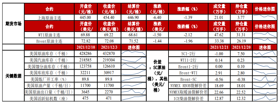 新增病例显著上升打压市场情绪 原油易跌难涨