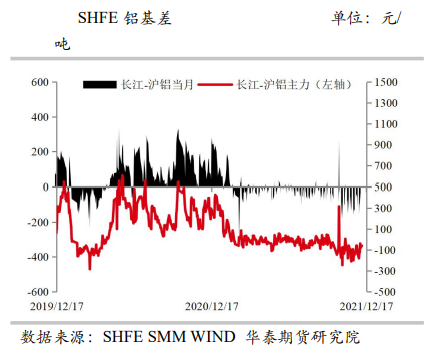 供需偏紧延续 铝价高位震荡