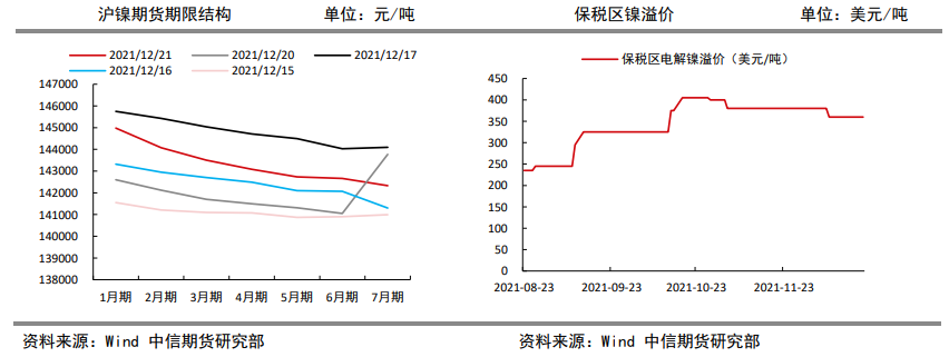 硫酸镍原料缺口仍将存在 镍价长期看好