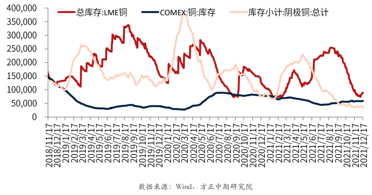 需求稳增长基调明确 沪铜震荡偏强运行