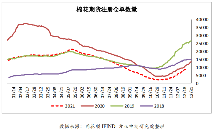 棉企销售积极性较强 棉花棉纱持稳