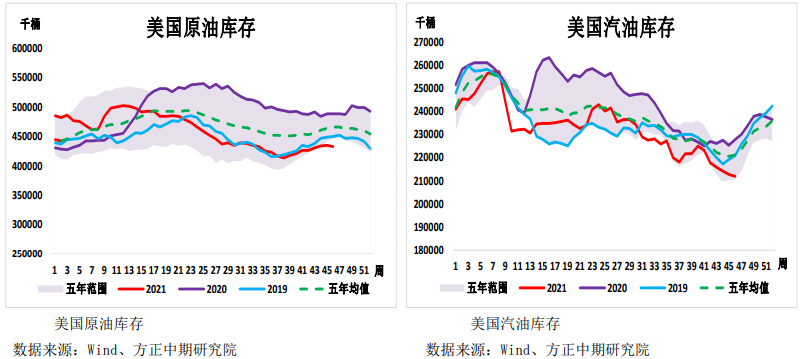 新增病例显著上升打压市场情绪 原油易跌难涨