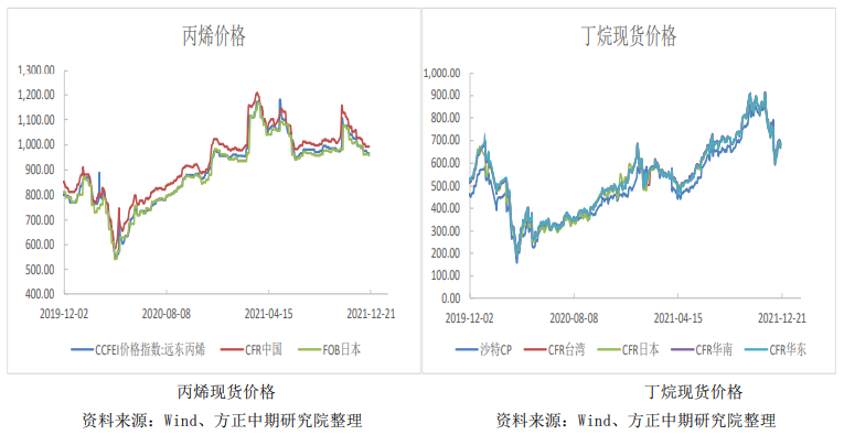 工业需求偏弱 LPG上行仍有较大阻力