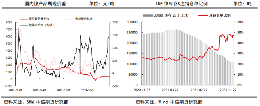 硫酸镍原料缺口仍将存在 镍价长期看好