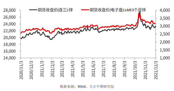 紧缺感仍强 沪锌仍不宜看跌