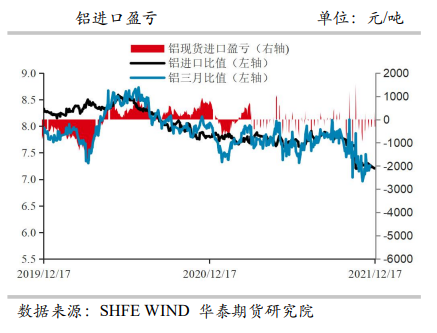 供需偏紧延续 铝价高位震荡