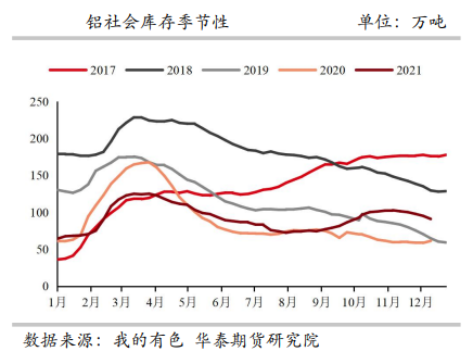 供需偏紧延续 铝价高位震荡