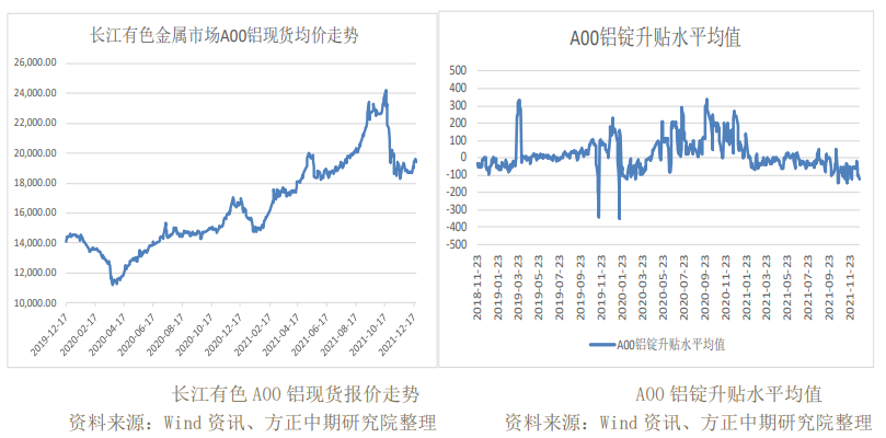 成本端价格持续下跌 沪铝宽幅震荡