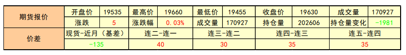 成本端价格持续下跌 沪铝宽幅震荡