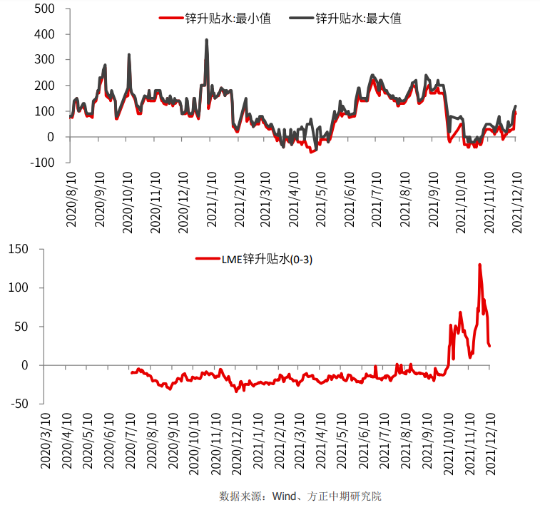 紧缺感仍强 沪锌仍不宜看跌